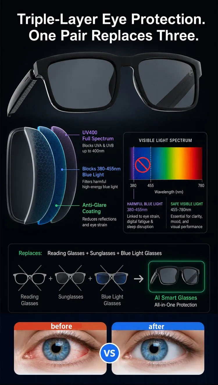 Open-Ear Bluetooth Audio Glasses