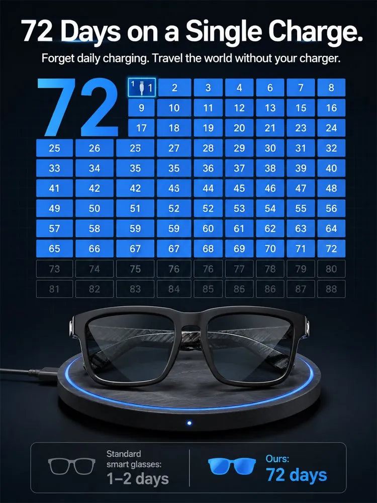 Open-Ear Bluetooth Audio Glasses